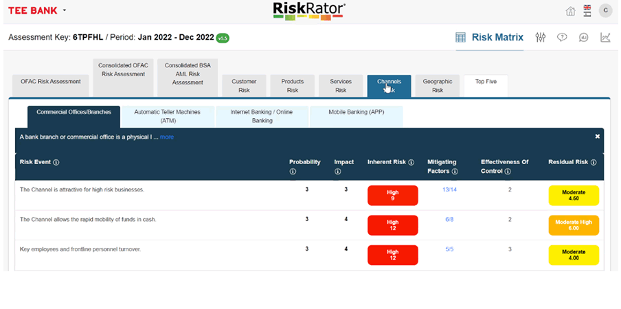 Risk Assessment Process - RiskRator 4 phase process