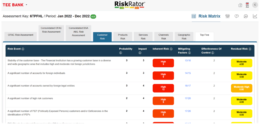 Risk Assessment Process - RiskRator 4 phase process