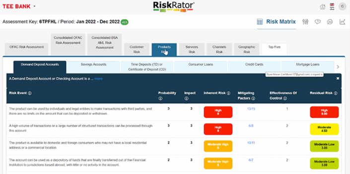 Risk Assessment Process - RiskRator 4 phase process