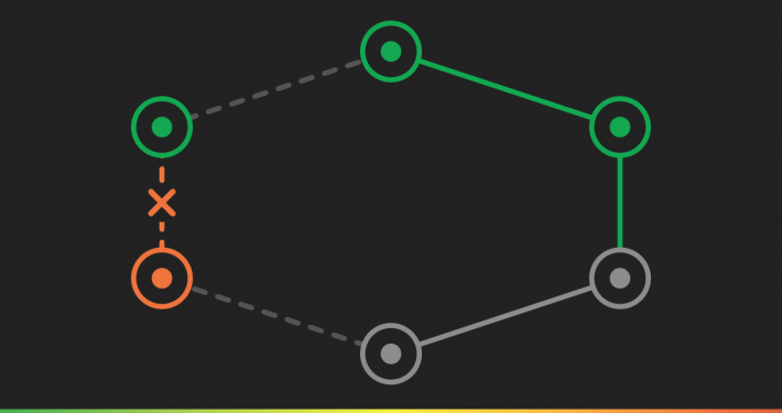 A risk assessment loop with the return path broken