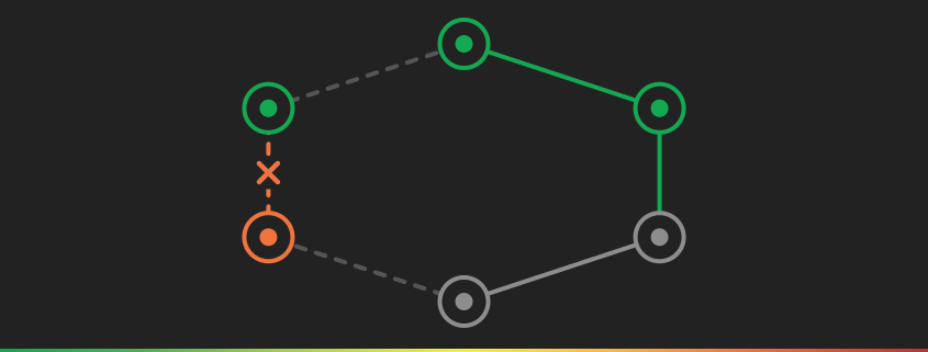 A risk assessment loop with the return path broken